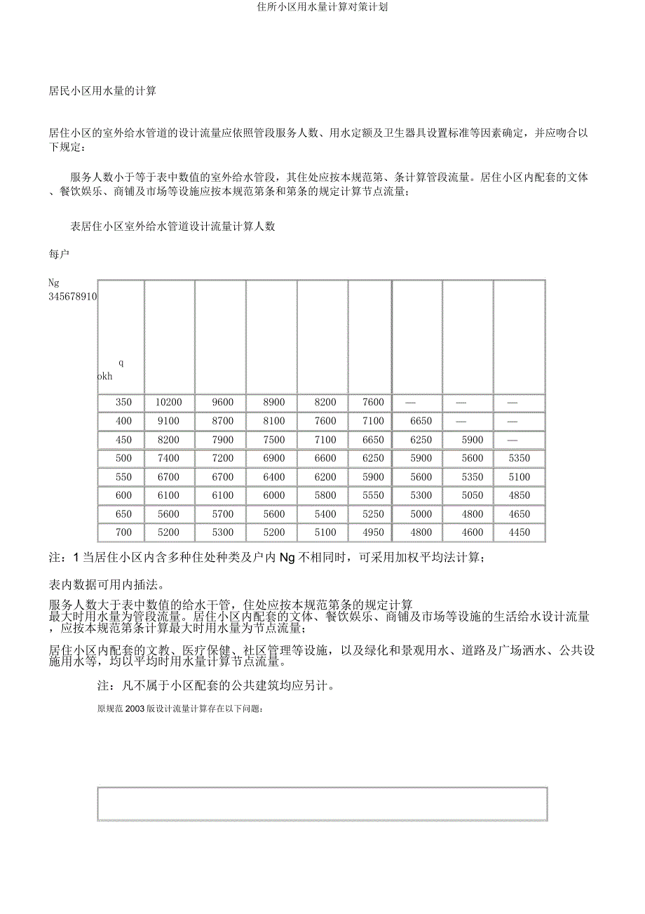 住宅小区用水量计算对策计划.docx_第1页