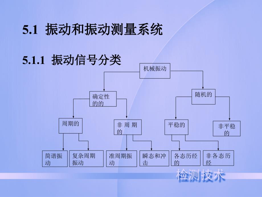 振动测量技术_第3页