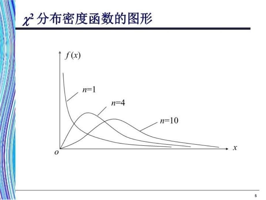 最新应用统计学第6章置信区间估计PPT课件_第5页