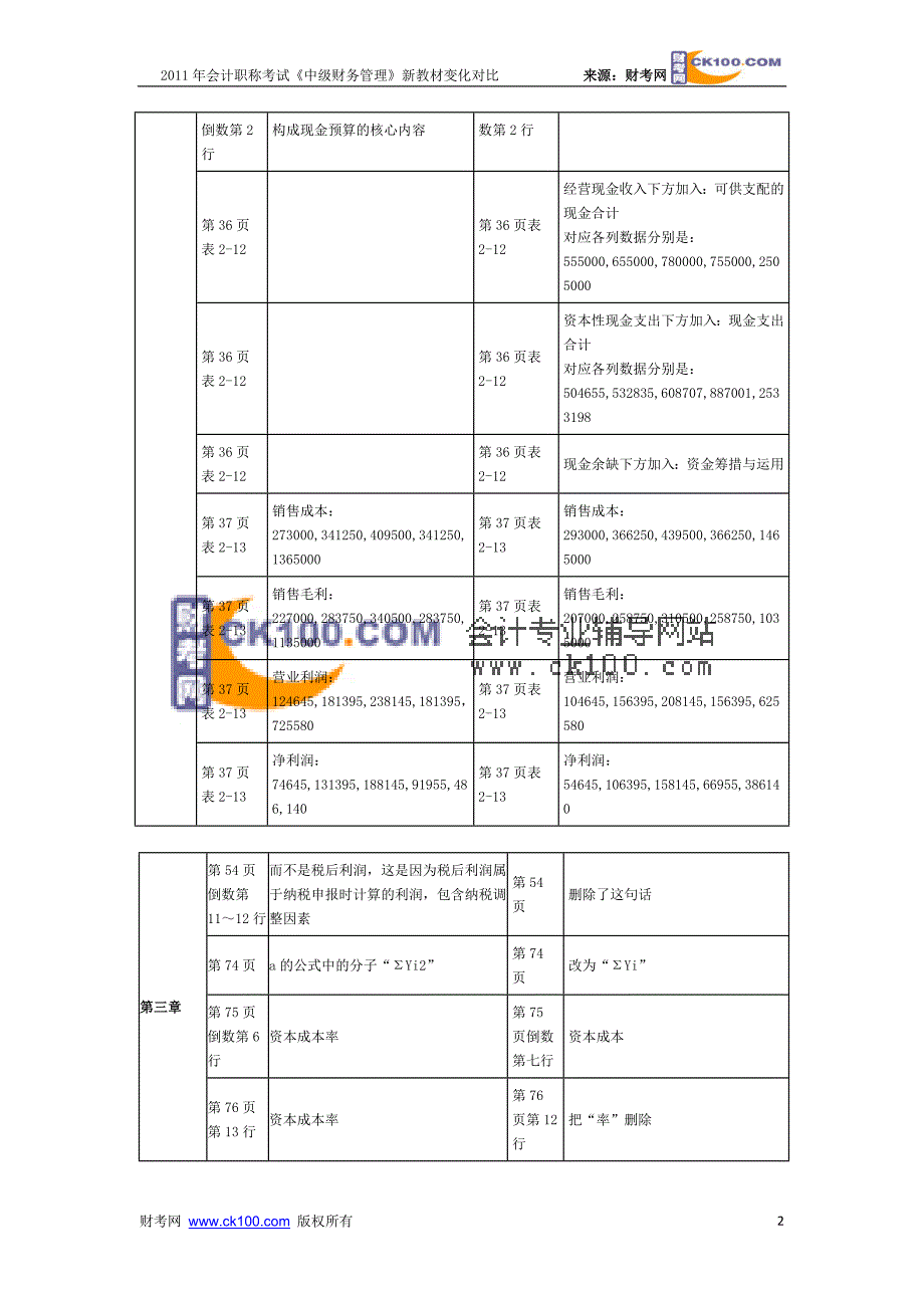 中级财务管理2011年与2010年教材对比情况.doc_第2页