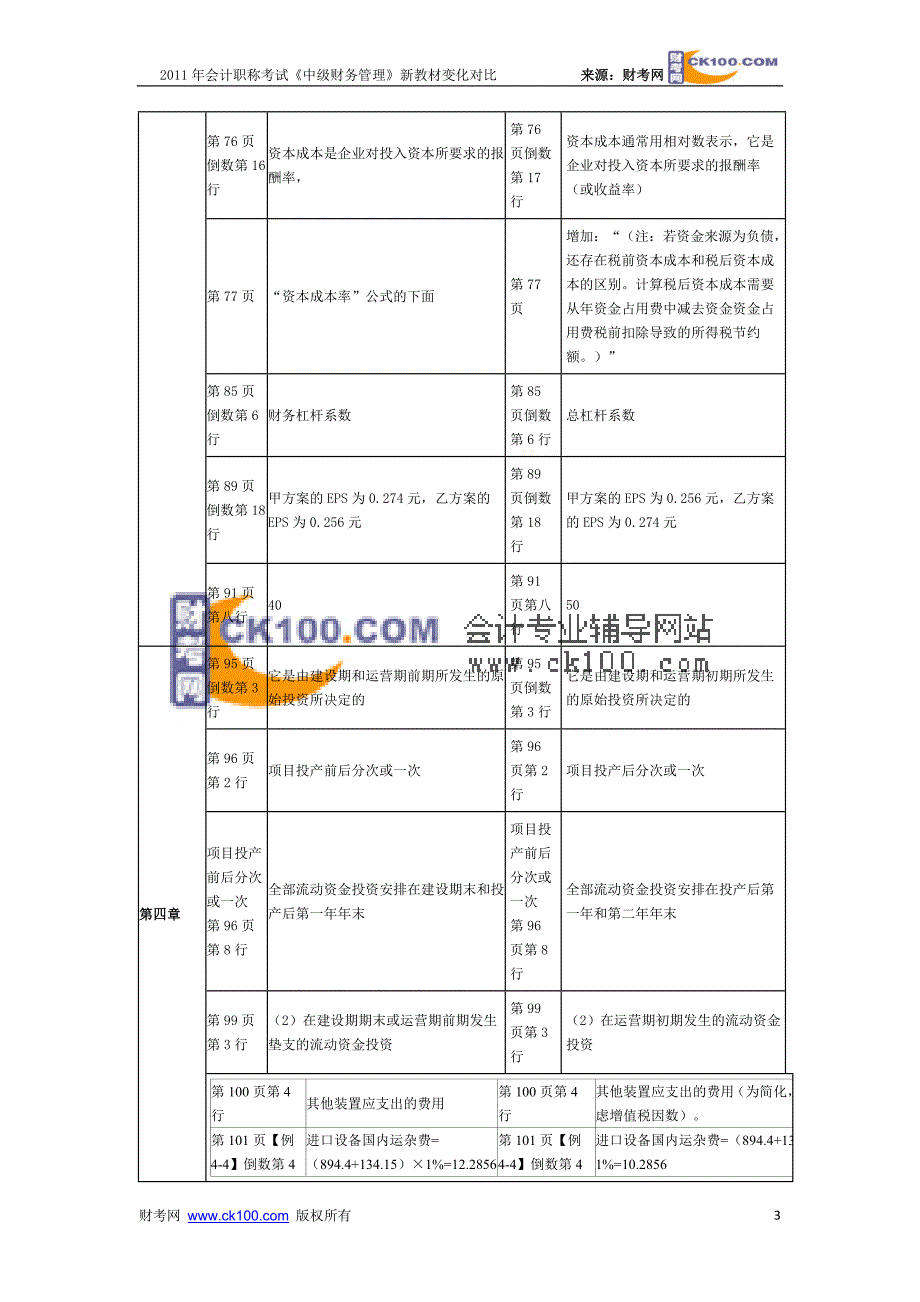 中级财务管理2011年与2010年教材对比情况.doc_第3页