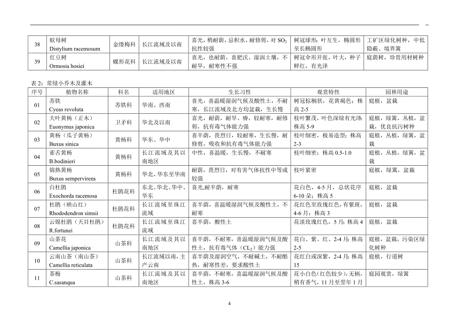 各地园林植物选择.doc_第4页