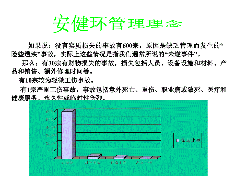 安健环管理理念ppt课件_第4页