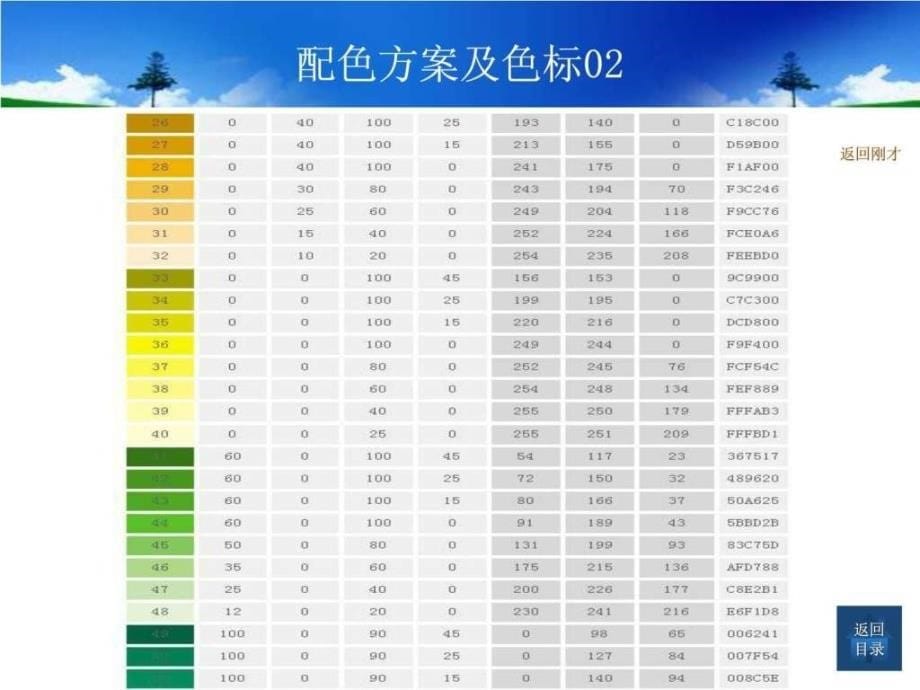 实用配色方案.ppt_第5页