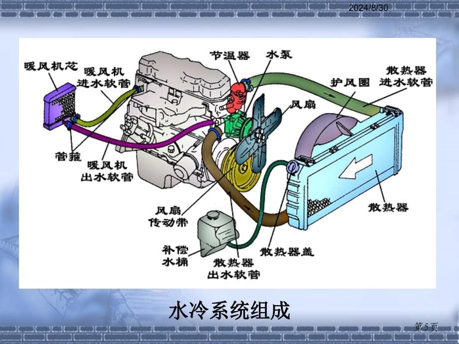 汽车发动机冷却系_第5页