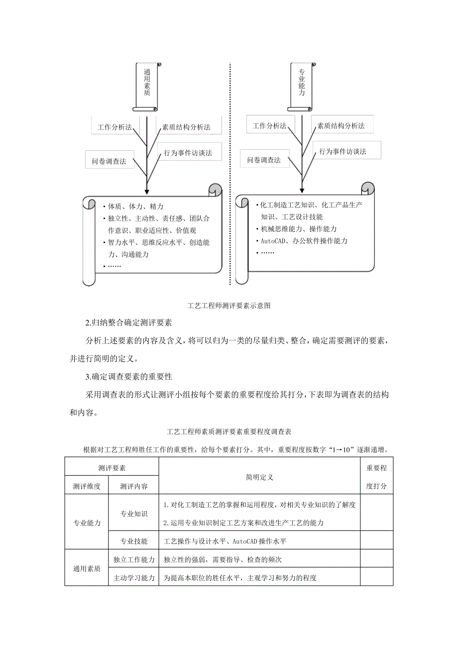 生产人员素质测评方案设计17597_第3页