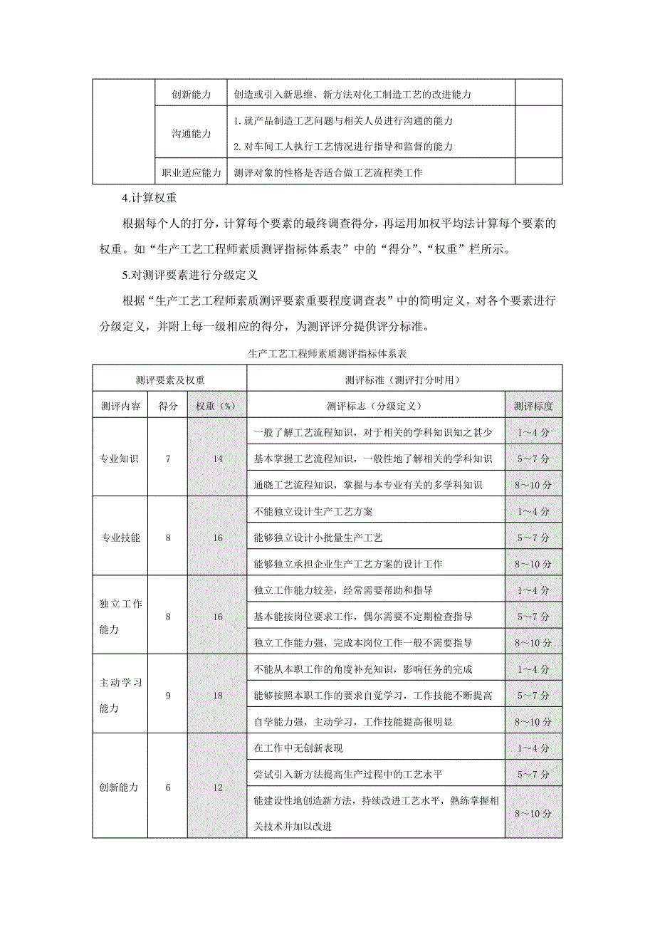 生产人员素质测评方案设计17597_第4页