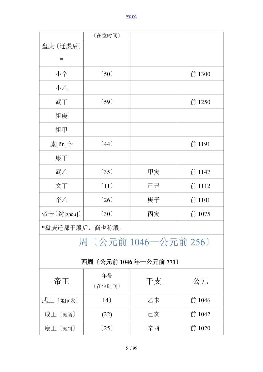 中国历代纪元详表格_第5页