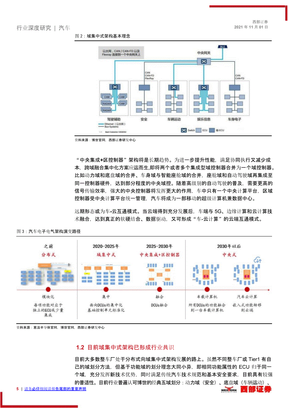 智能汽车报告：自动驾驶域控制器、智能座舱域控制器_第4页