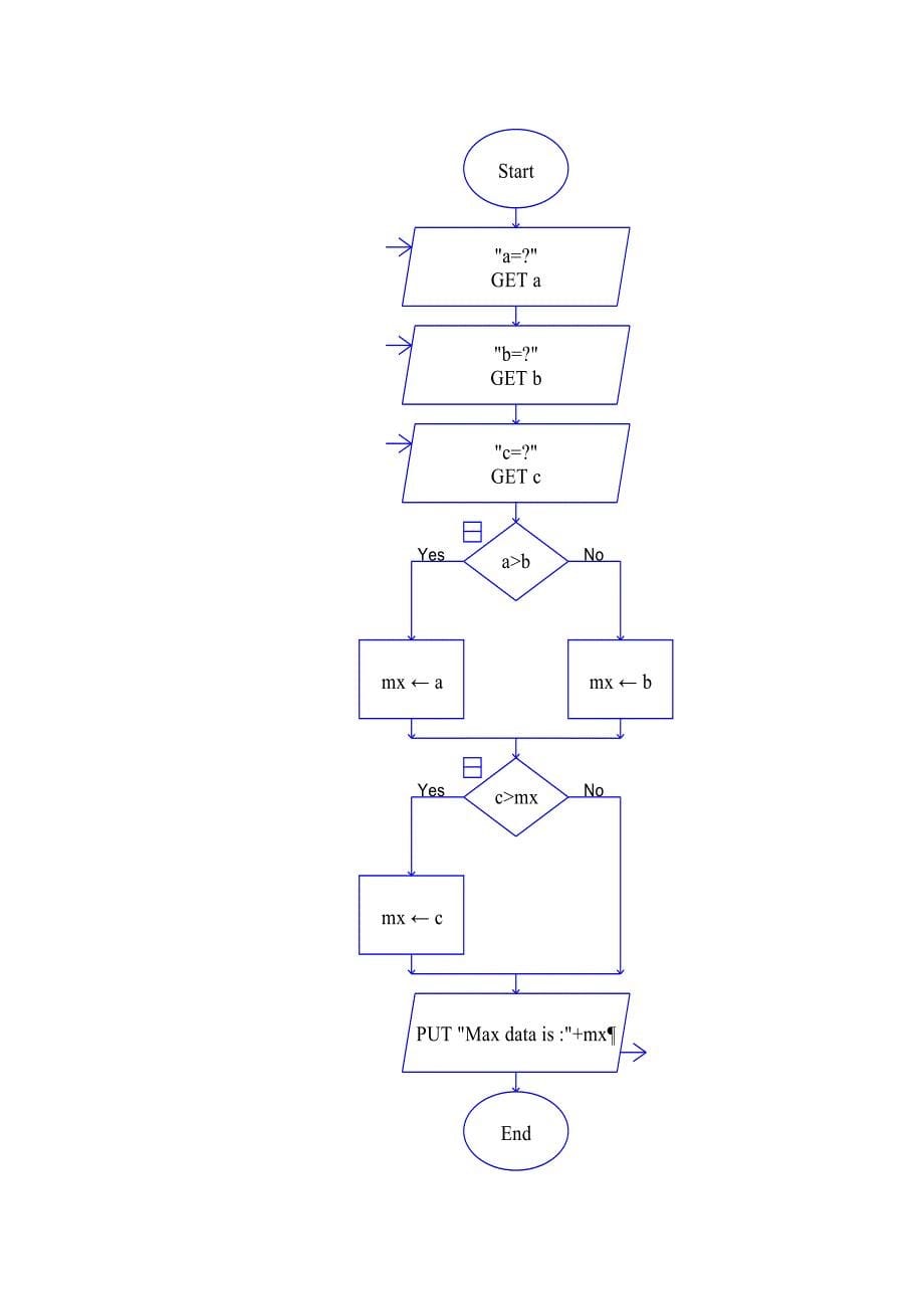 RAPTOR程序设计例题参考答案.docx_第5页