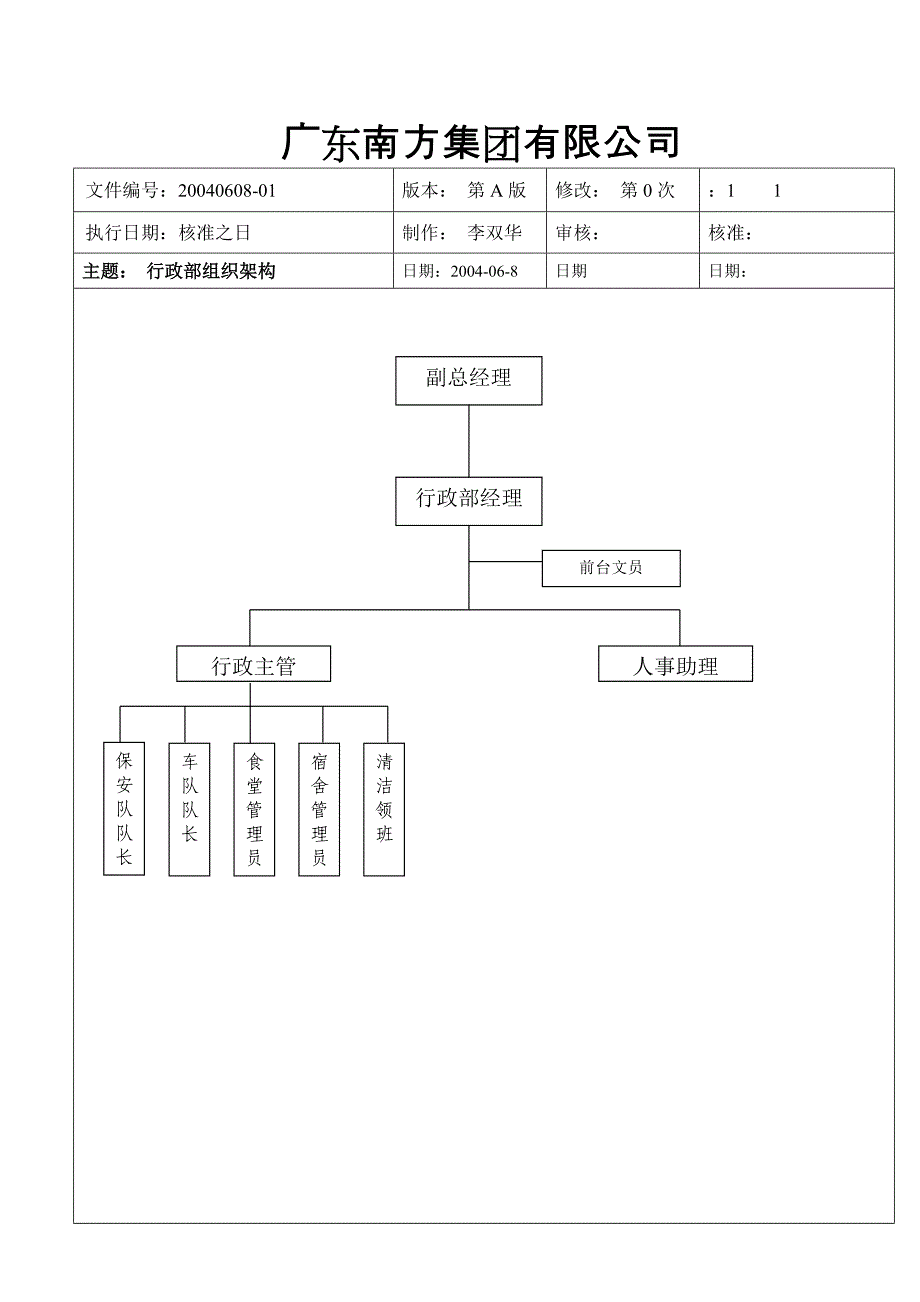 南方集团行政部各岗位工作职责_第3页