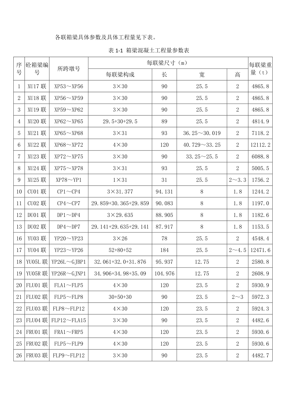 现浇混凝土箱梁综合施工专题方案_第4页