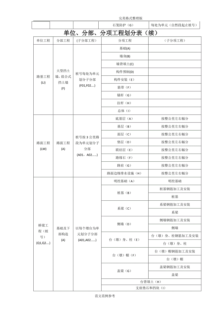 公路项目单位分部及分项工程划分表_第2页