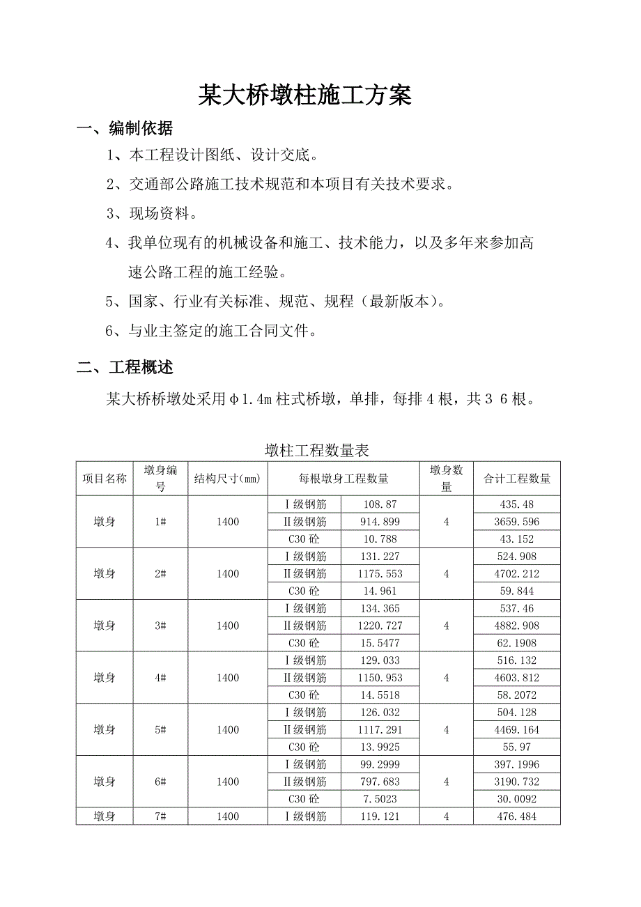 某大桥墩柱施工方案__第1页