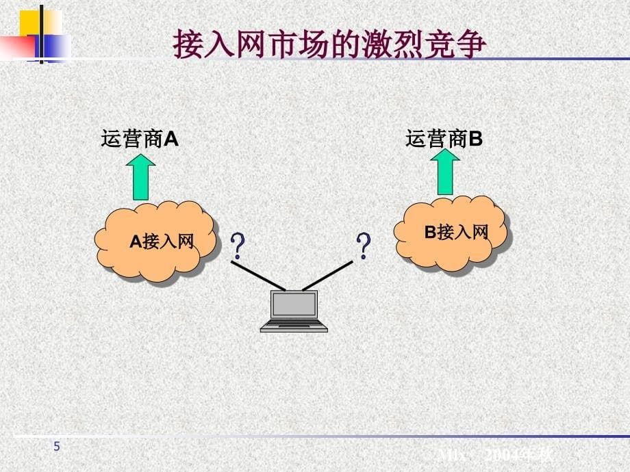 第1章网络演进与法律法规_第5页