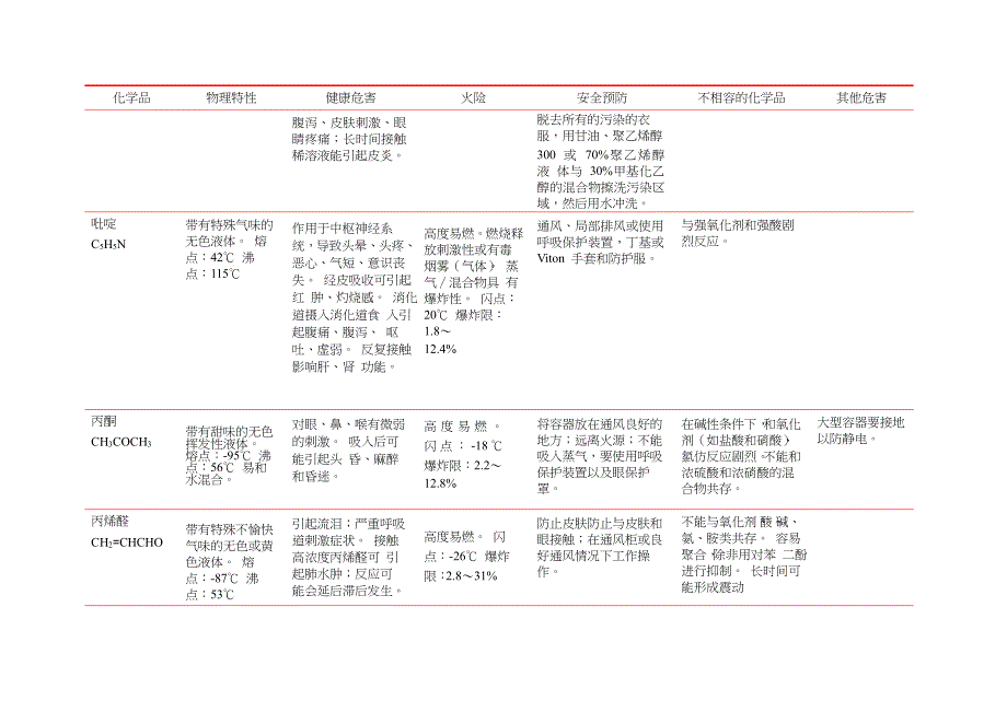 化学品危害与预防.doc_第3页