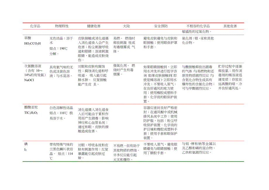 化学品危害与预防.doc_第4页