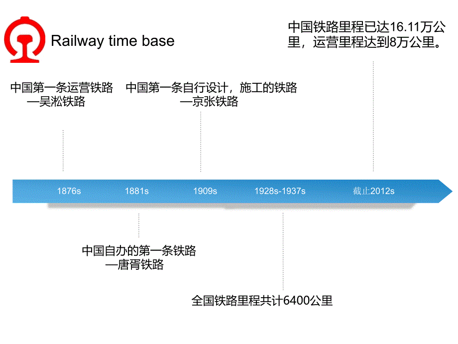 中国铁路发展历史概述_第2页