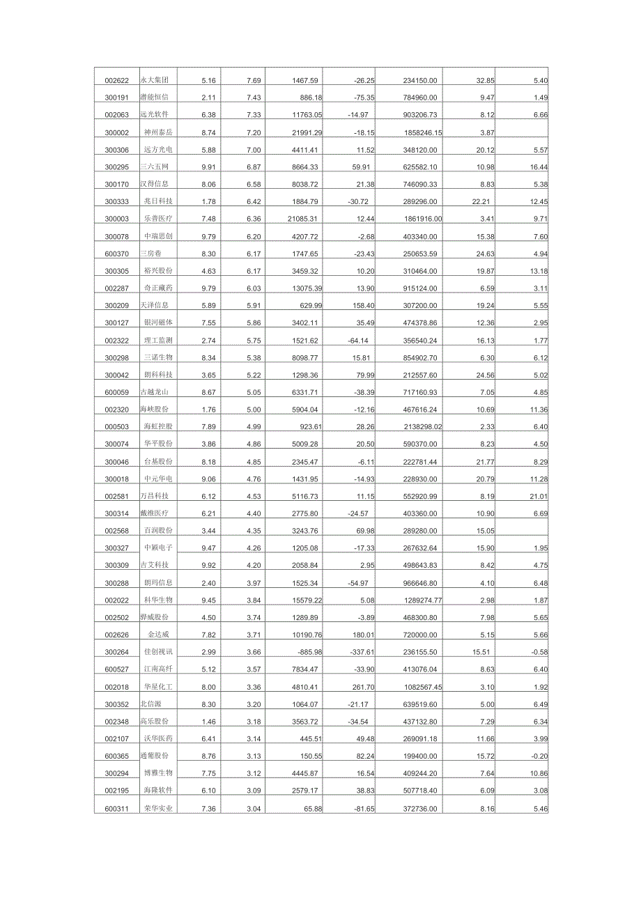 32公司资产负债率不足5_第2页