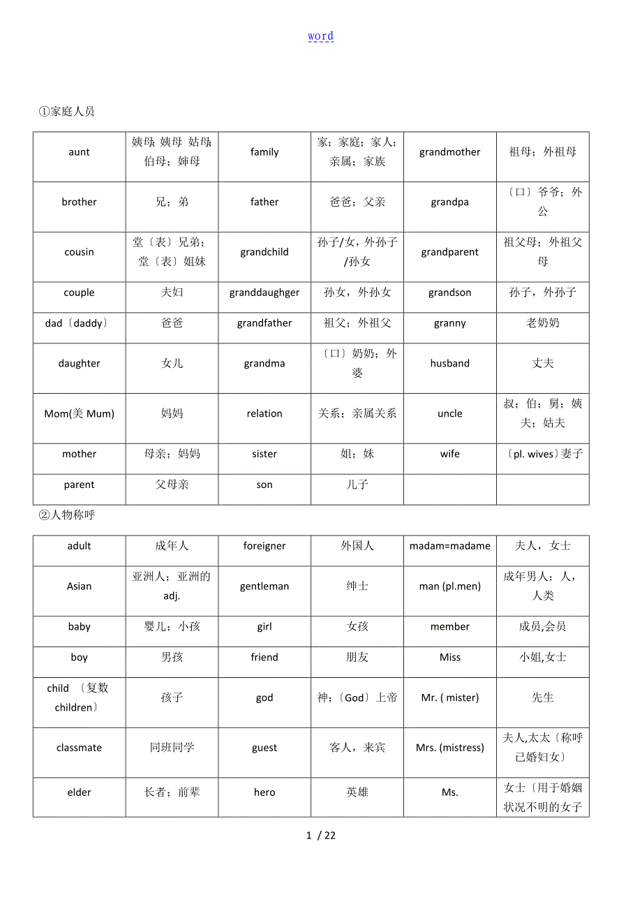 初中速记1600词整理版_第1页