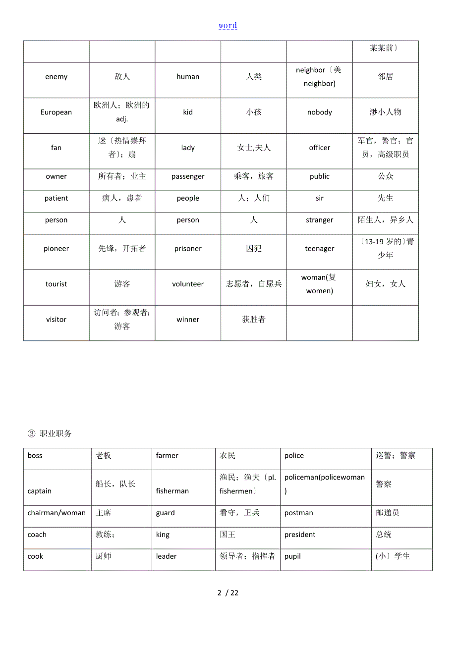 初中速记1600词整理版_第2页