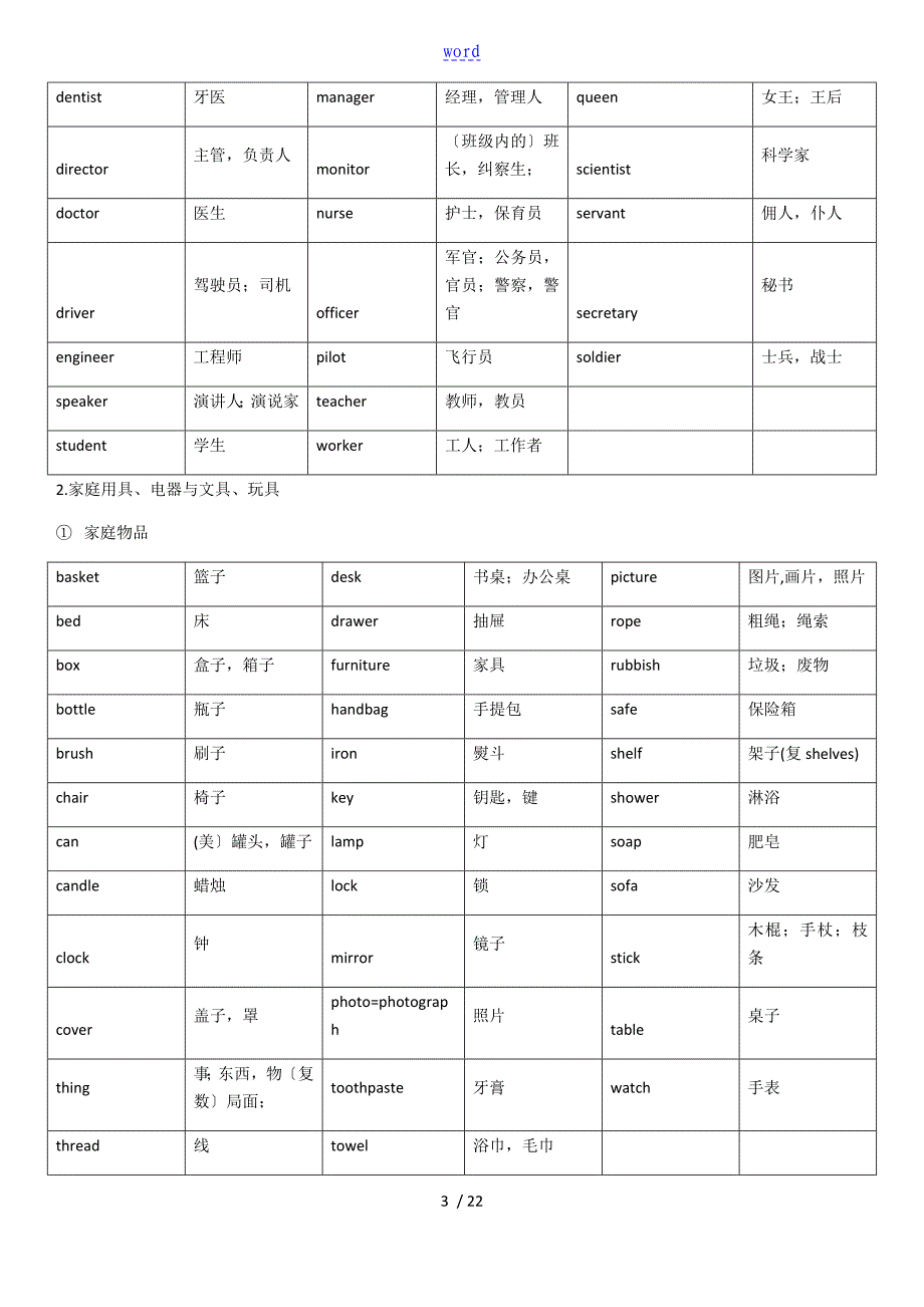 初中速记1600词整理版_第3页