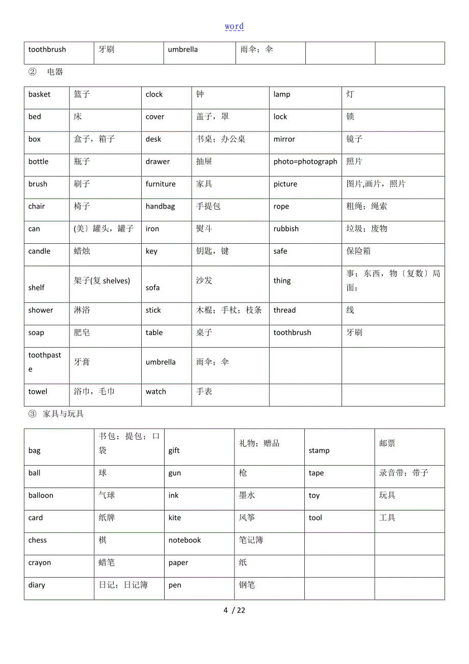 初中速记1600词整理版_第4页