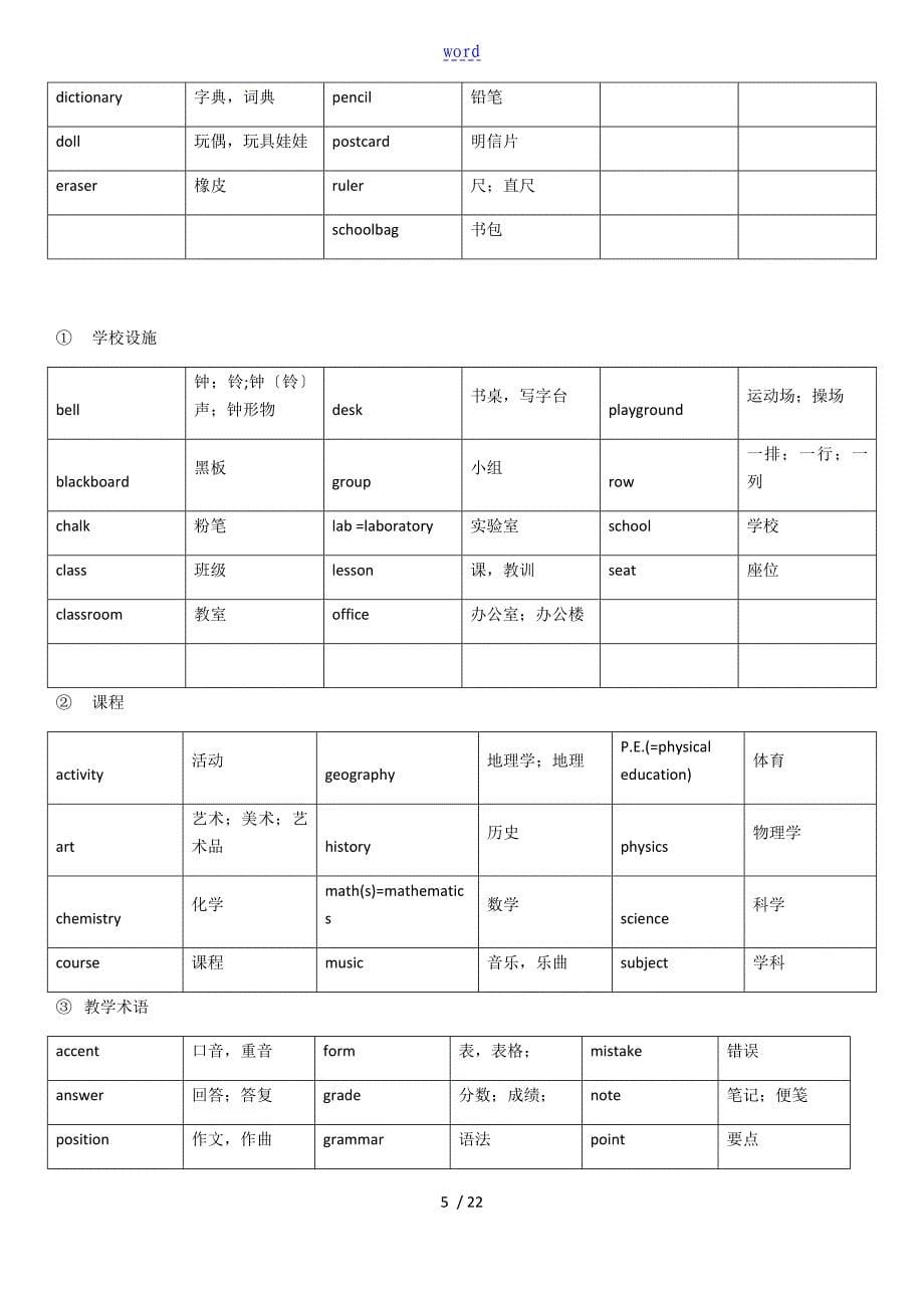 初中速记1600词整理版_第5页