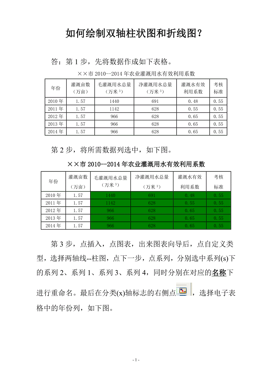 如何在excel2003中绘制双轴柱状图和折线图.doc_第1页