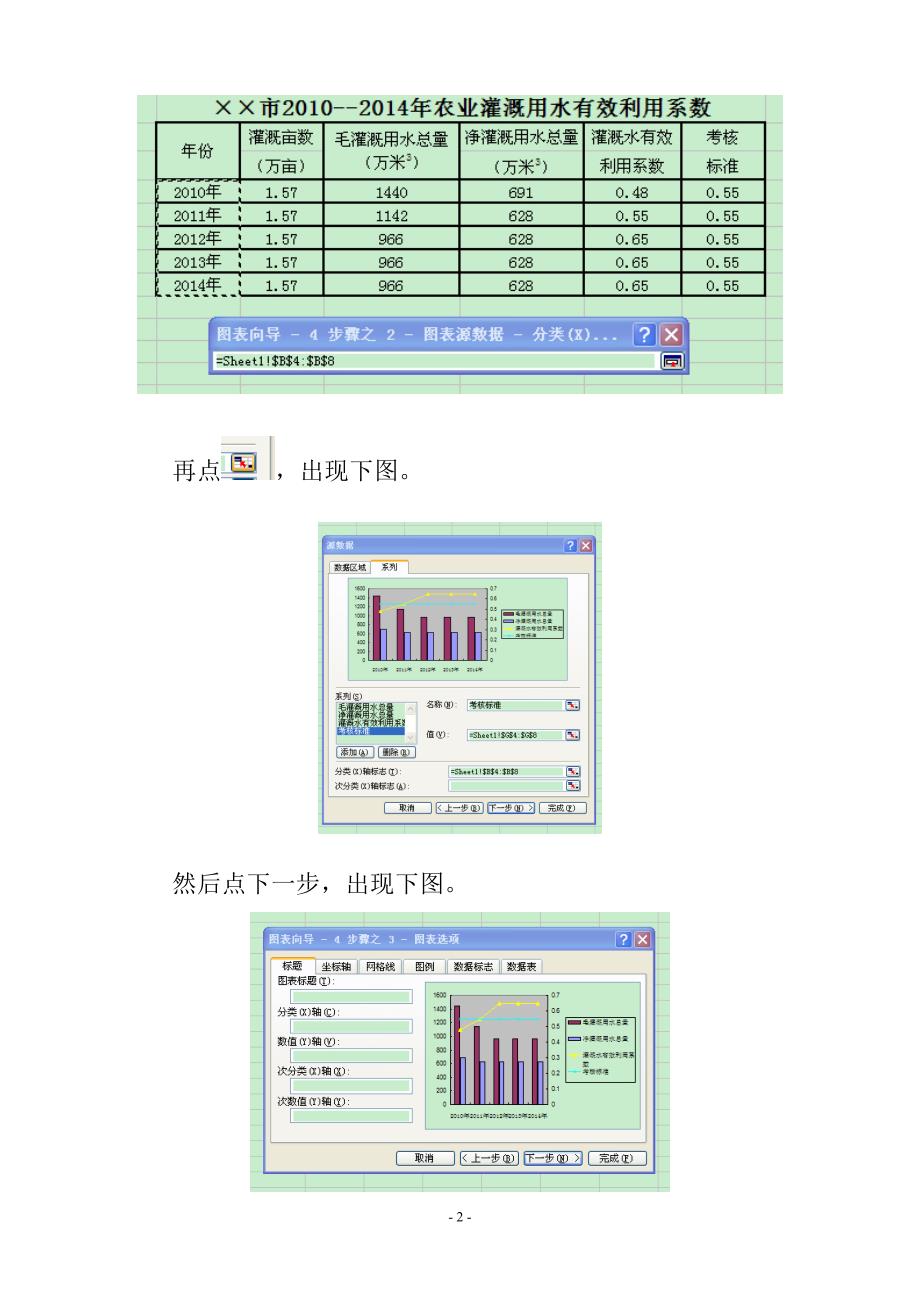 如何在excel2003中绘制双轴柱状图和折线图.doc_第2页