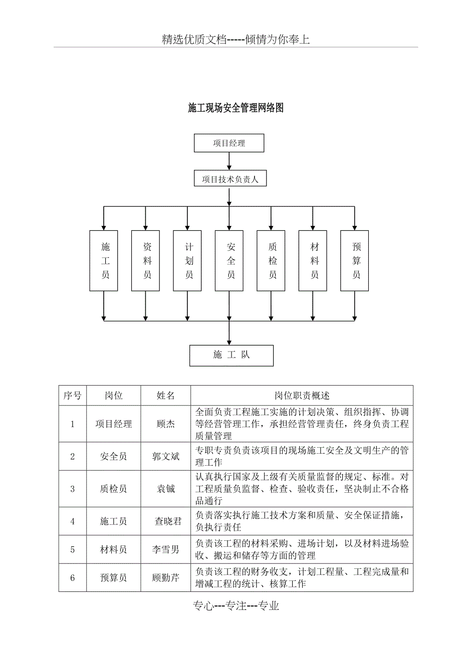 施工现场安全管理网络及安全技术措施_第2页