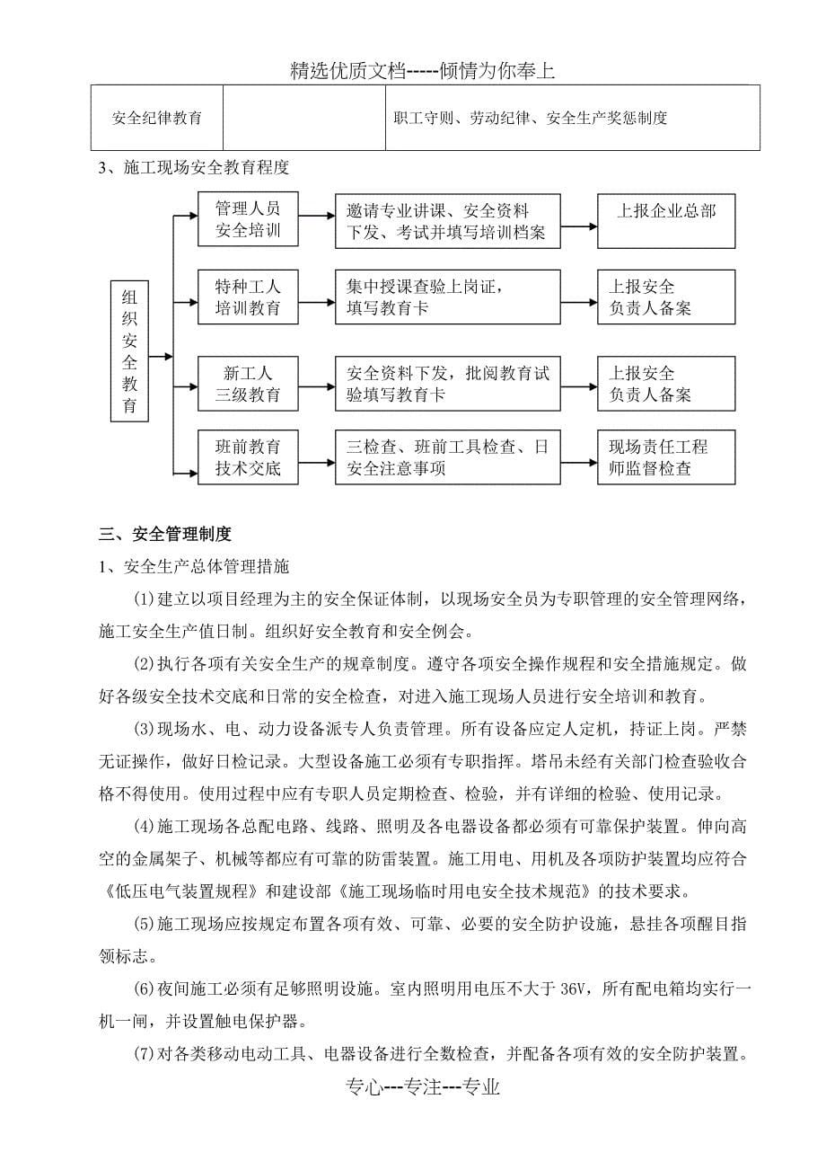 施工现场安全管理网络及安全技术措施_第5页