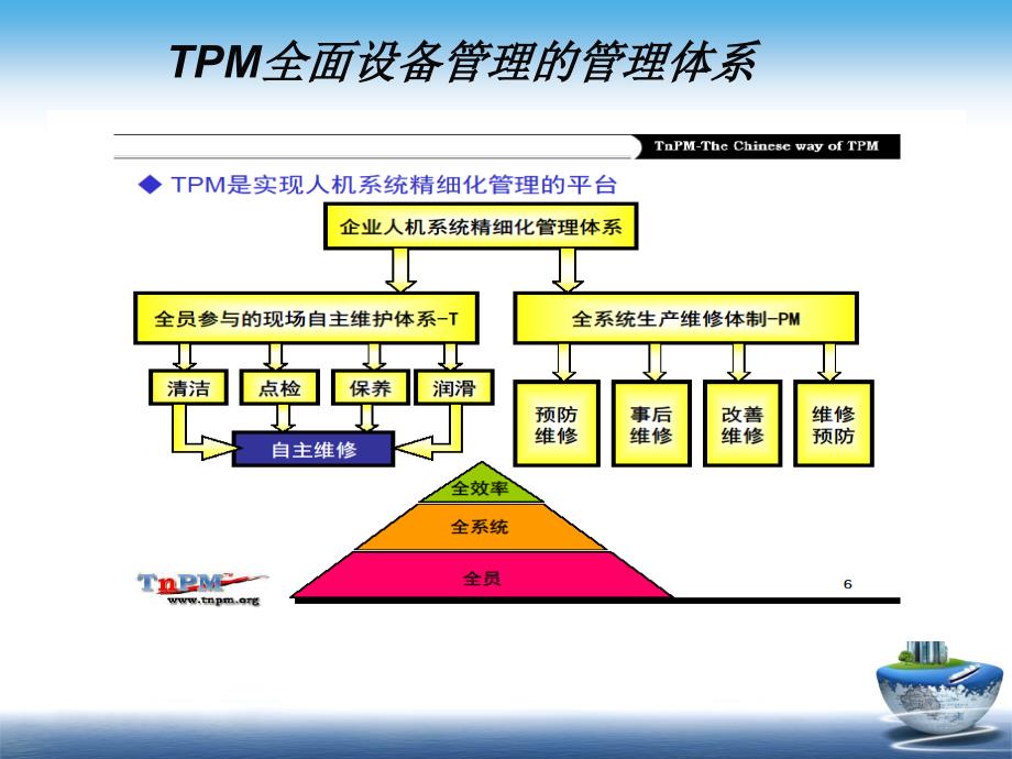 全面设备管理TPM培训资料_第2页