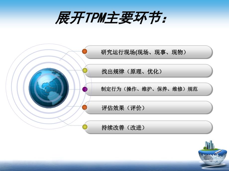 全面设备管理TPM培训资料_第3页