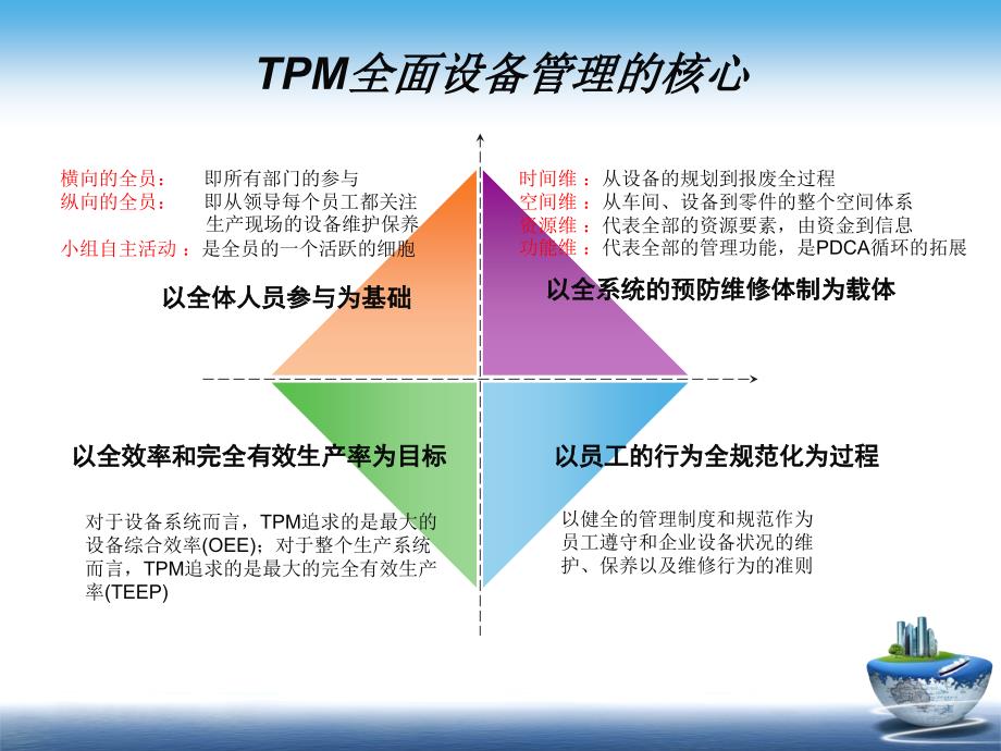 全面设备管理TPM培训资料_第4页