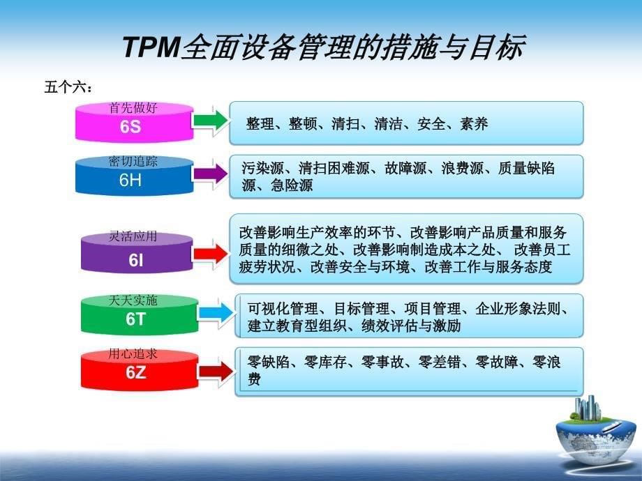 全面设备管理TPM培训资料_第5页