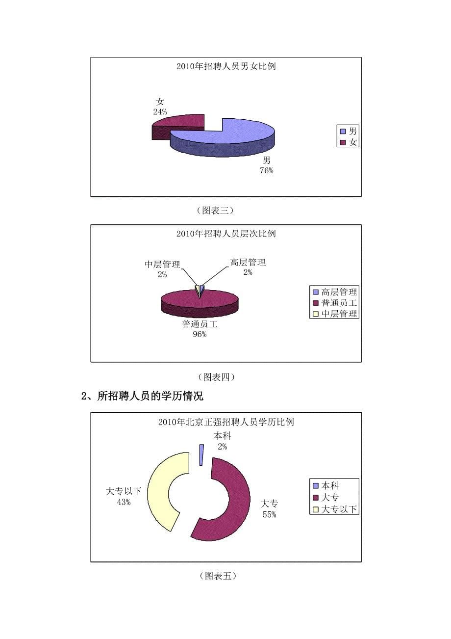 关于正强公司人力资源管理中招聘环节的调查报告_第5页