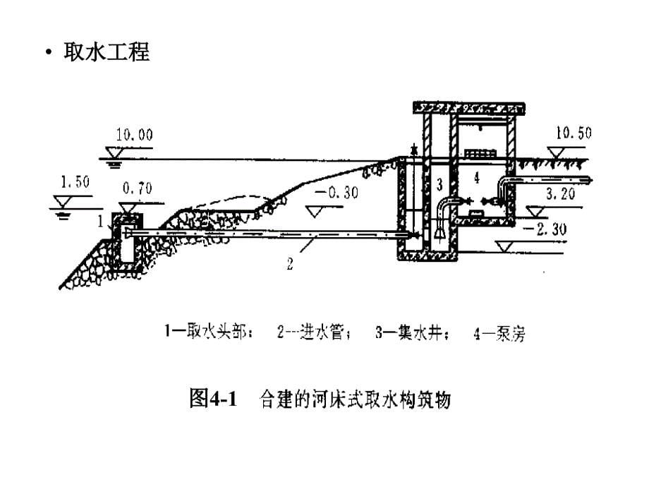 土木第四章给排水工程_第5页