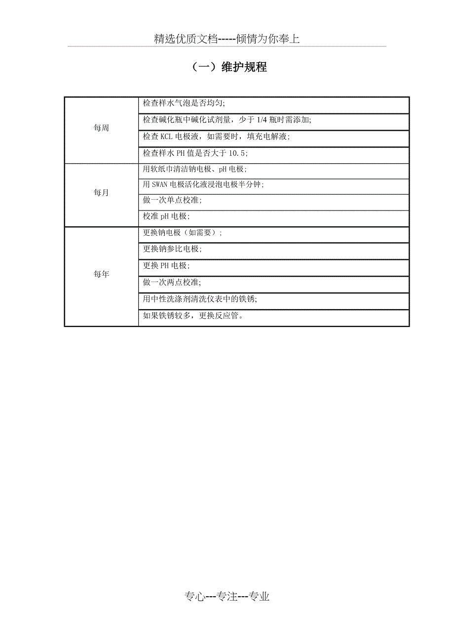 SWAN钠表培训教材_第2页