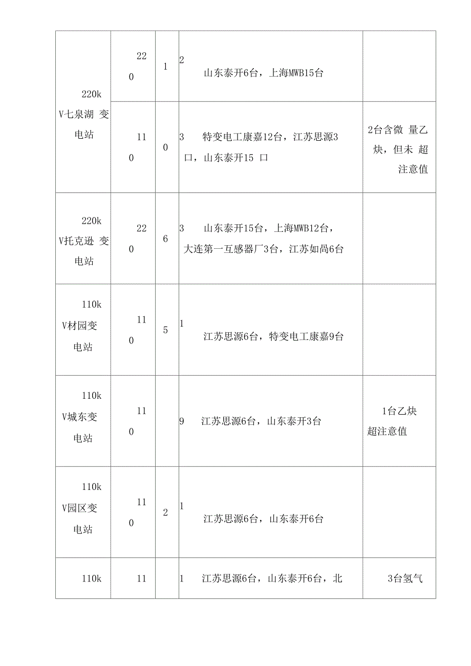 一种倒置式电流互感器带电取油样引下装置的研制_第4页