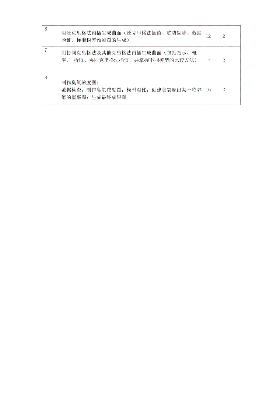 地统计学上机实验指导1_第2页