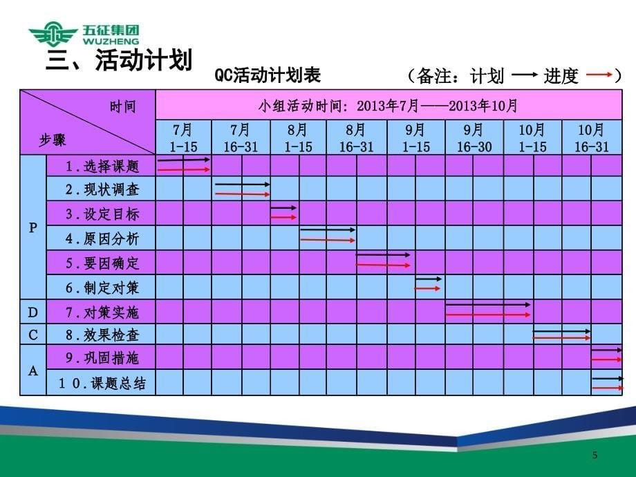 装备部设备科QC改善项目_第5页