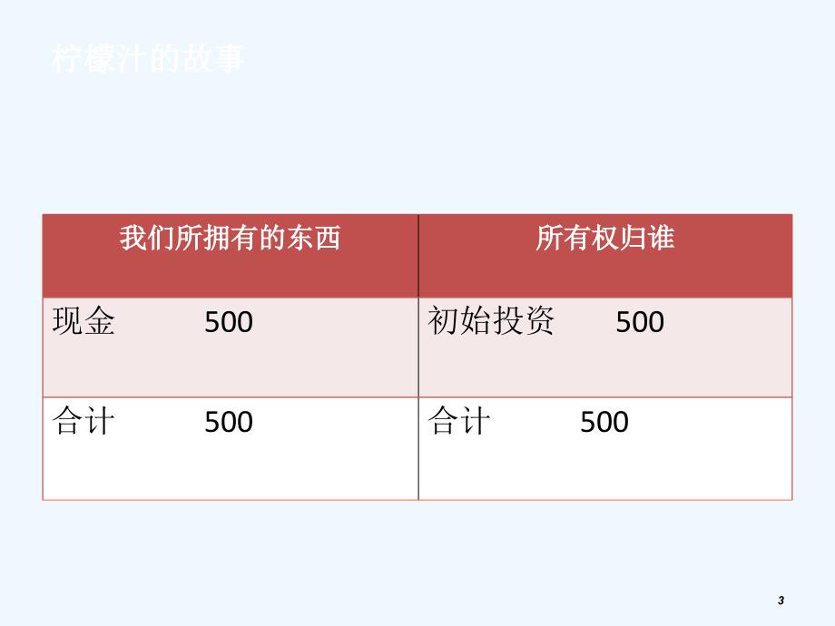 会计学第一章ppt课件_第3页