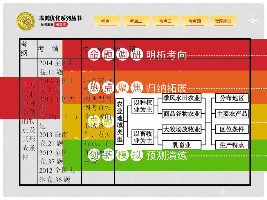 高考地理一轮复习 9.2 农业地域类型课件 新人教版_第2页