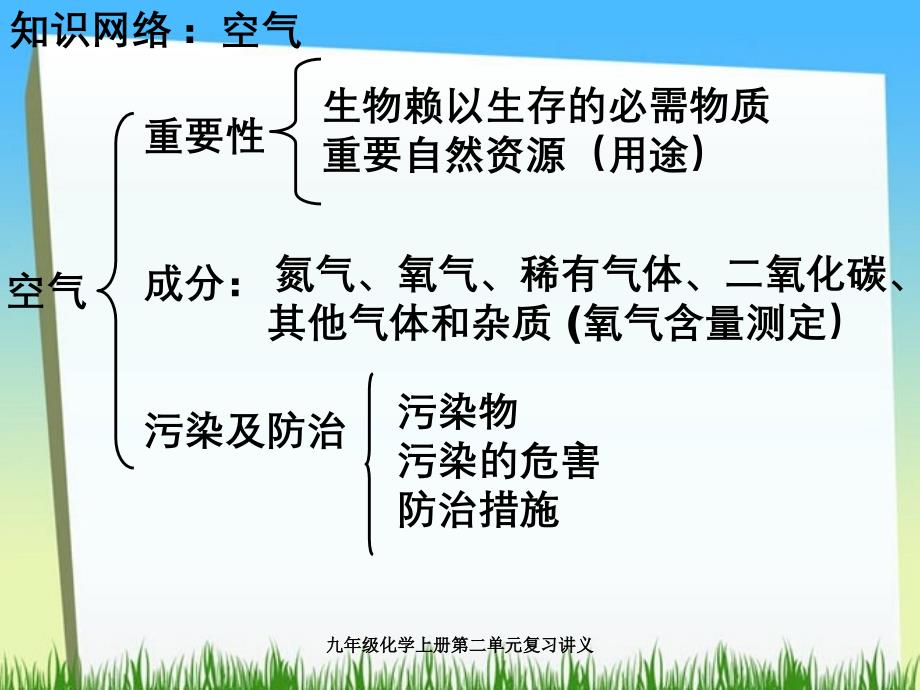 九年级化学上册第二单元复习讲义_第3页