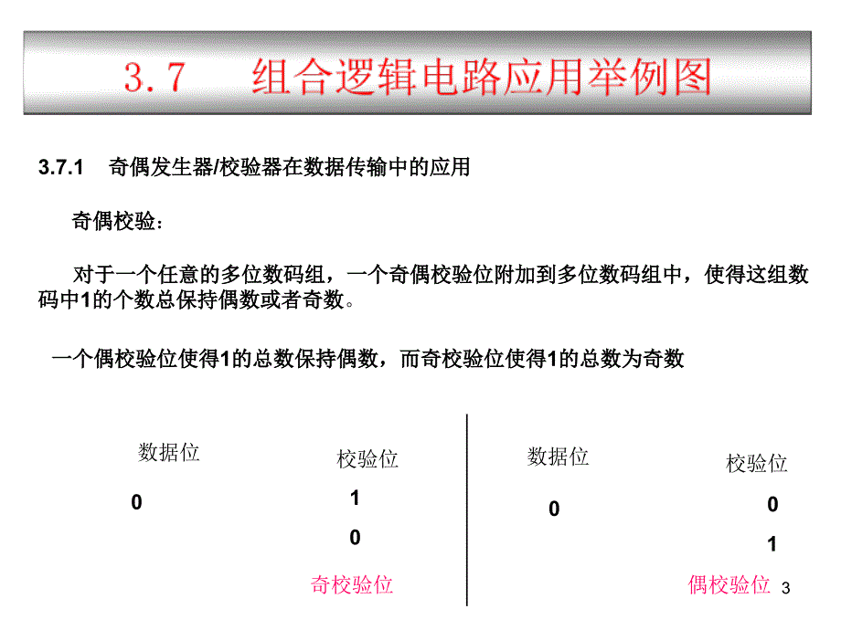 数电组合逻辑电路应用举例竞争冒险_第3页