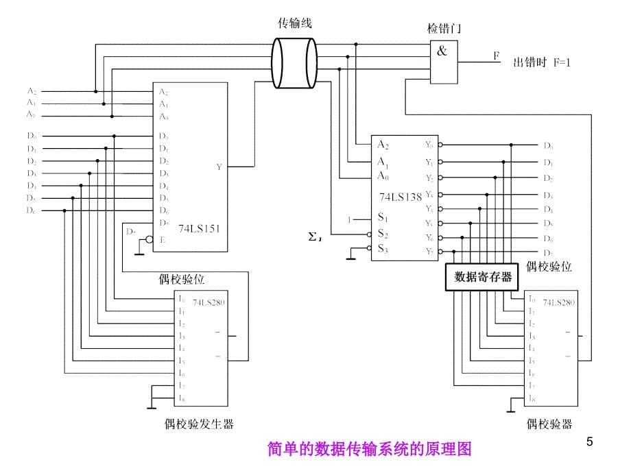 数电组合逻辑电路应用举例竞争冒险_第5页