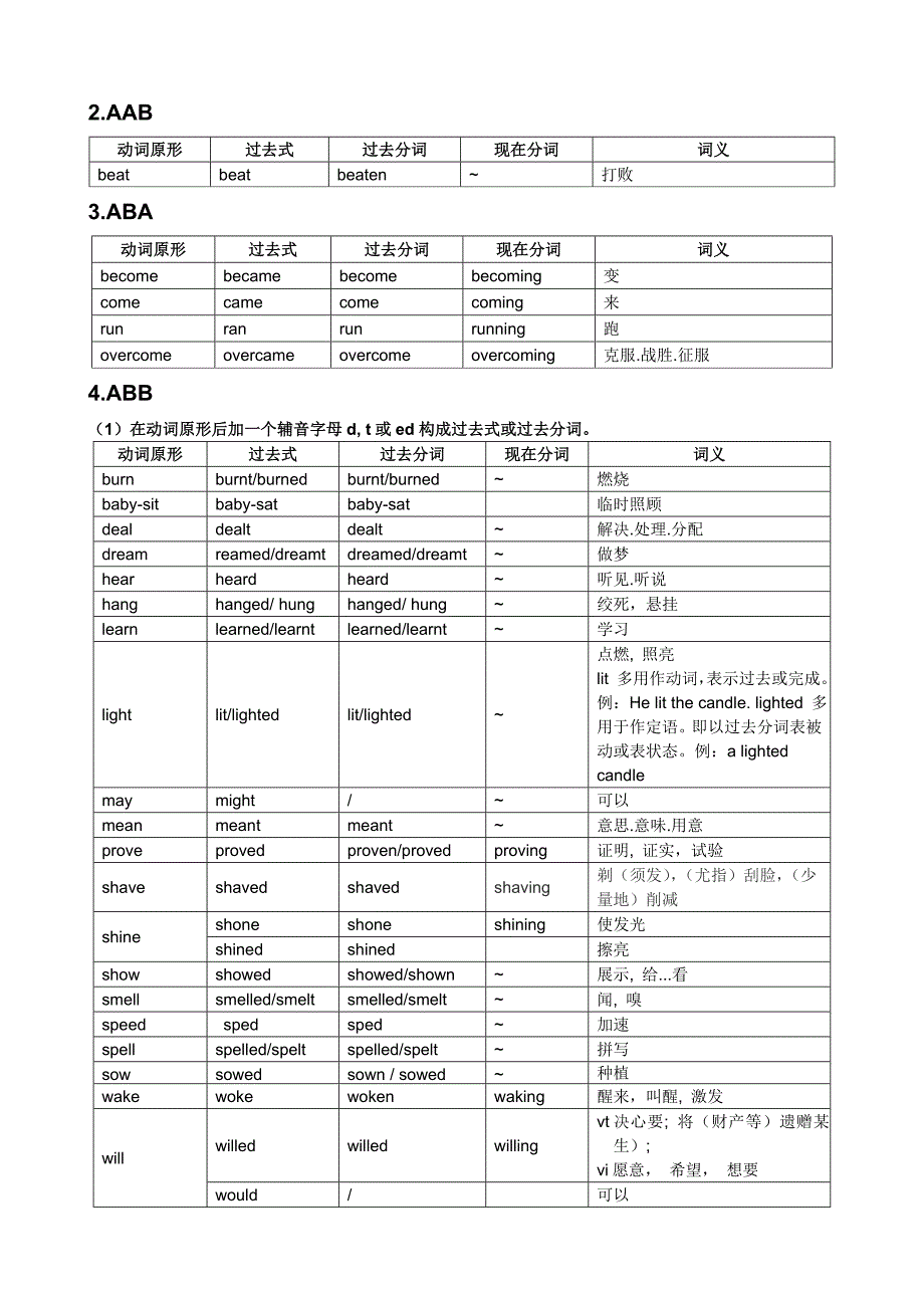 英语常用不规则动词表完整版打印版_第2页