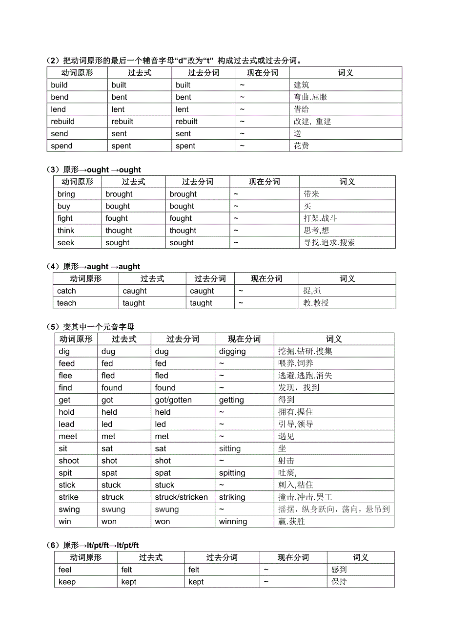 英语常用不规则动词表完整版打印版_第3页