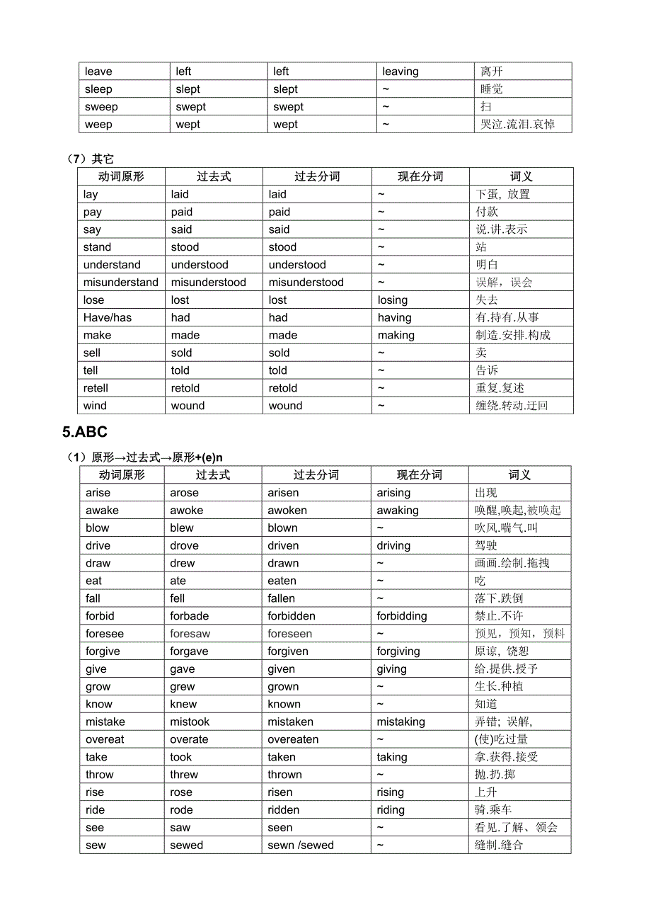 英语常用不规则动词表完整版打印版_第4页